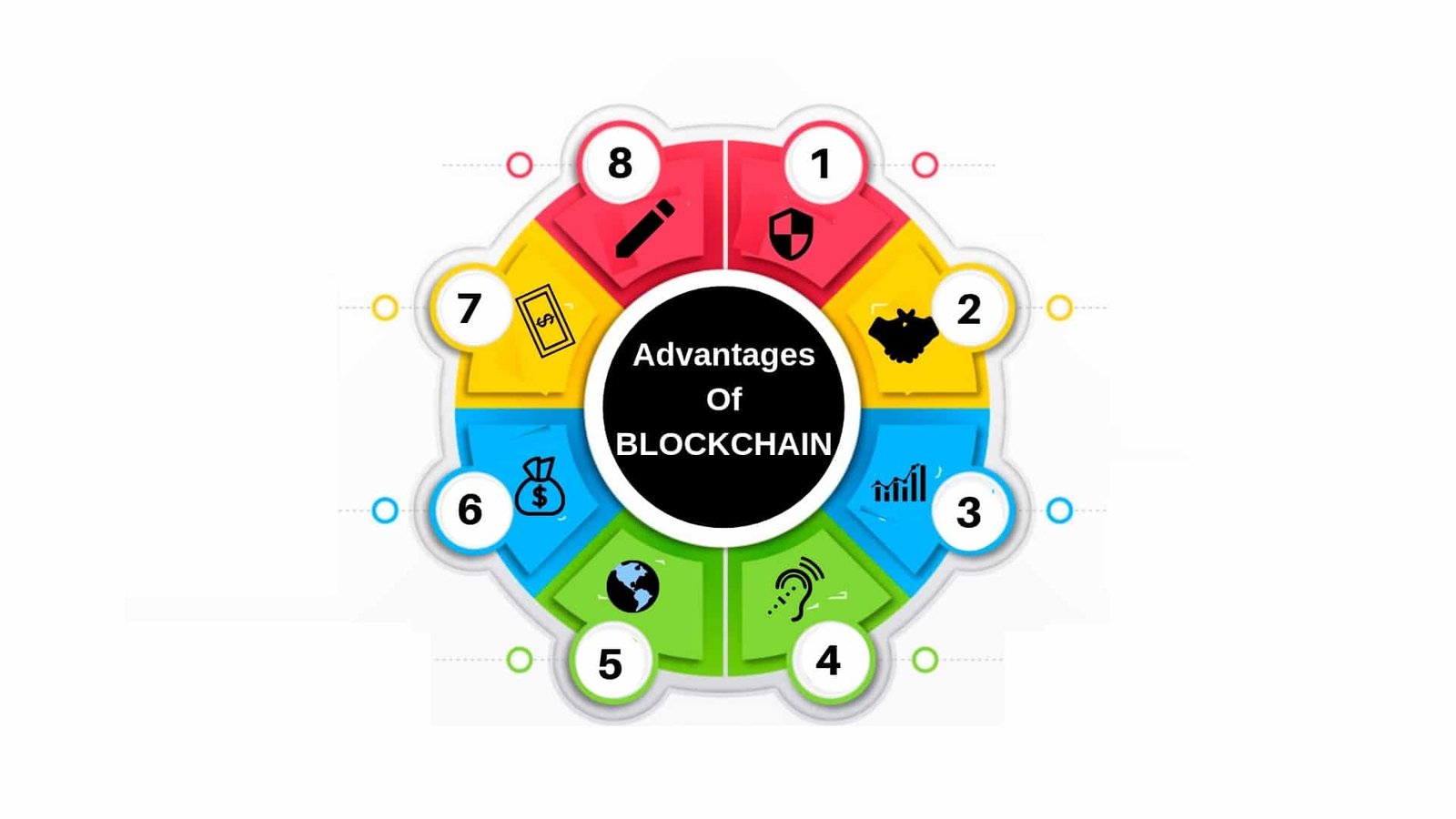 What is the use of blockchain technology?