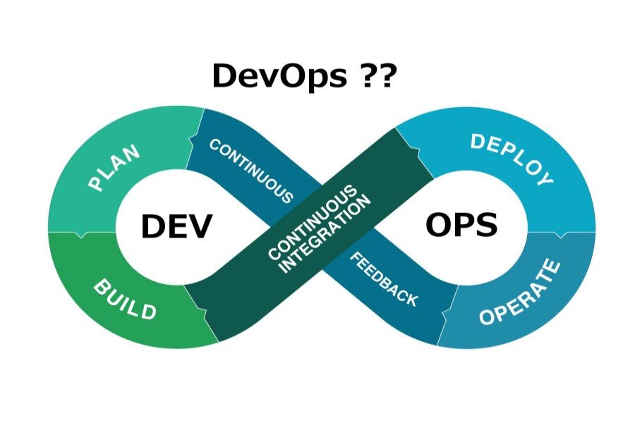 What is DevOps that you often hear? I will explain in an easy-to-understand manner